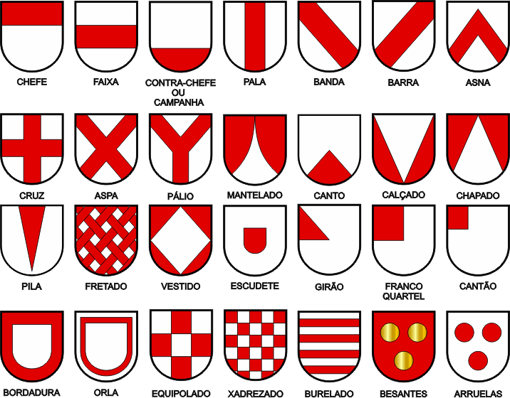Peças do Escudo