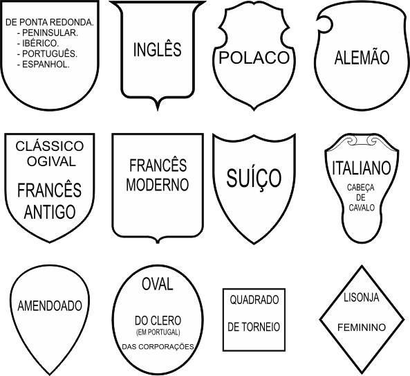 Tipos e estilos de escudos